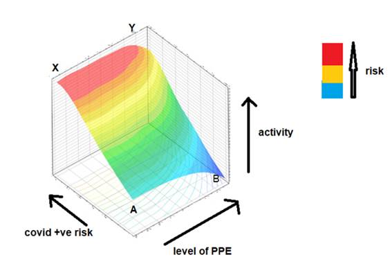 Figure Personal protective equipment, Public Health England and COVID-19 Figure Personal protective equipment, Public Health England and COVID-19